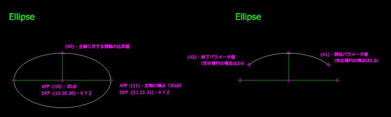 ファイル:Dwg-ellipse.png